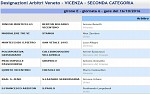 Seconda, girone E Seconda, girone E